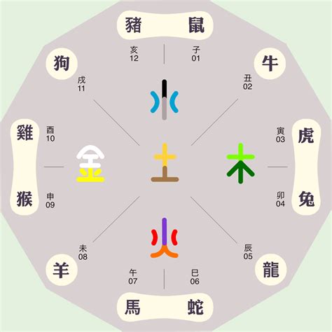 星的五行|五行汉字属性查询